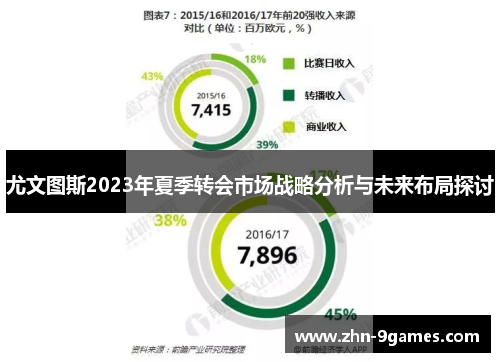 尤文图斯2023年夏季转会市场战略分析与未来布局探讨