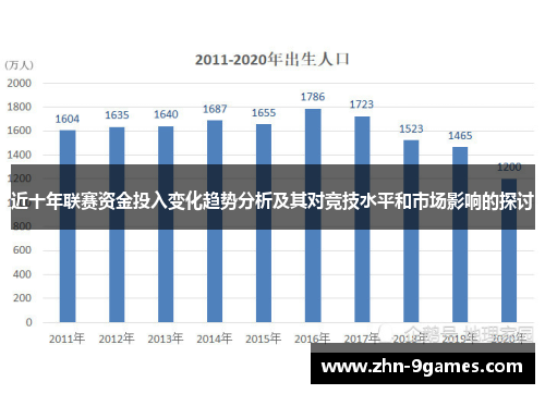 近十年联赛资金投入变化趋势分析及其对竞技水平和市场影响的探讨