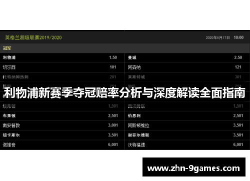 利物浦新赛季夺冠赔率分析与深度解读全面指南