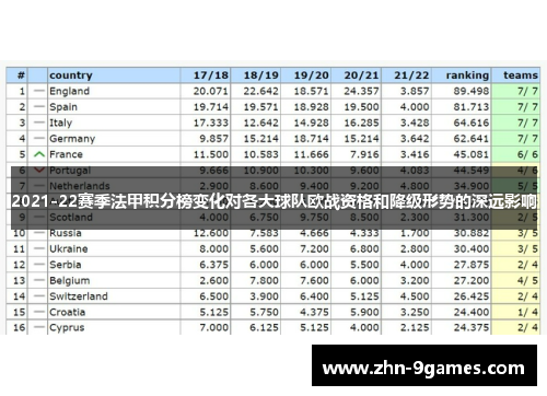 2021-22赛季法甲积分榜变化对各大球队欧战资格和降级形势的深远影响