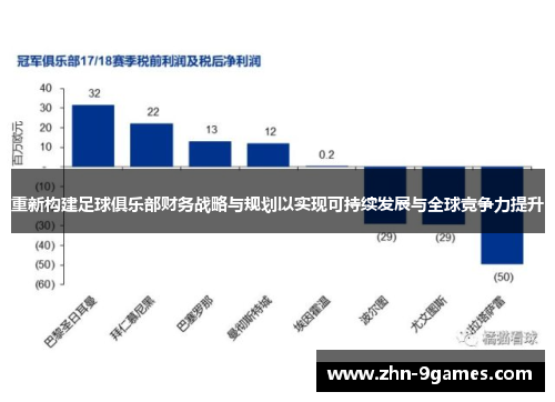 重新构建足球俱乐部财务战略与规划以实现可持续发展与全球竞争力提升