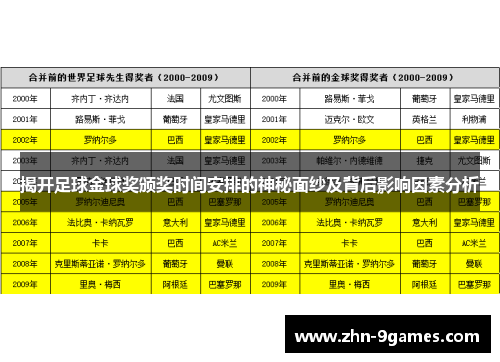 揭开足球金球奖颁奖时间安排的神秘面纱及背后影响因素分析
