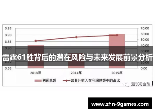 雷霆61胜背后的潜在风险与未来发展前景分析