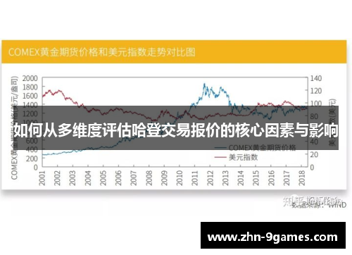 如何从多维度评估哈登交易报价的核心因素与影响