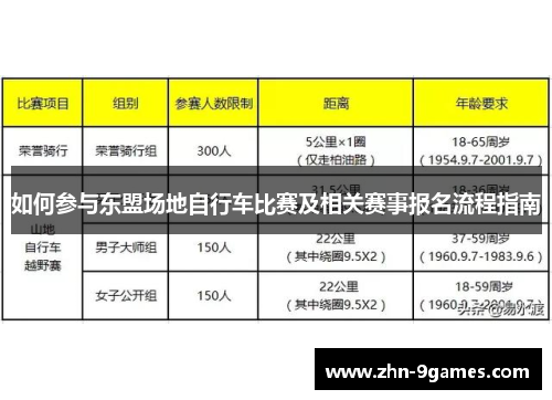 如何参与东盟场地自行车比赛及相关赛事报名流程指南 如何参与东盟场地自行车比赛及相关赛事报名流程指南