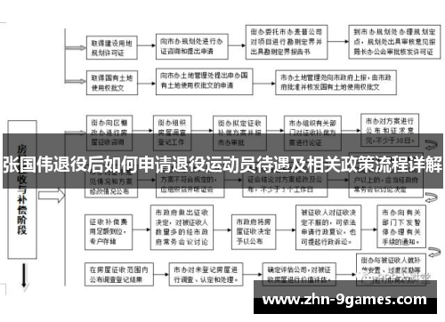 张国伟退役后如何申请退役运动员待遇及相关政策流程详解