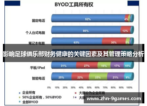 影响足球俱乐部财务健康的关键因素及其管理策略分析 影响足球俱乐部财务健康的关键因素及其管理策略分析