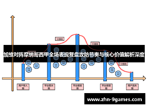 加维对阵摩纳哥西甲全场表现复盘攻防节奏与核心价值解析深度