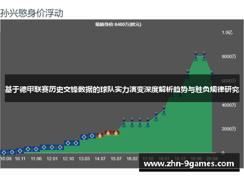 基于德甲联赛历史交锋数据的球队实力演变深度解析趋势与胜负规律研究
