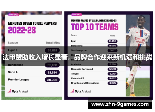 法甲赞助收入增长显著，品牌合作迎来新机遇和挑战