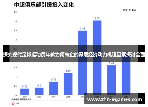探究现代足球运动员年薪为何高企的深层经济动力机理因素探讨全面